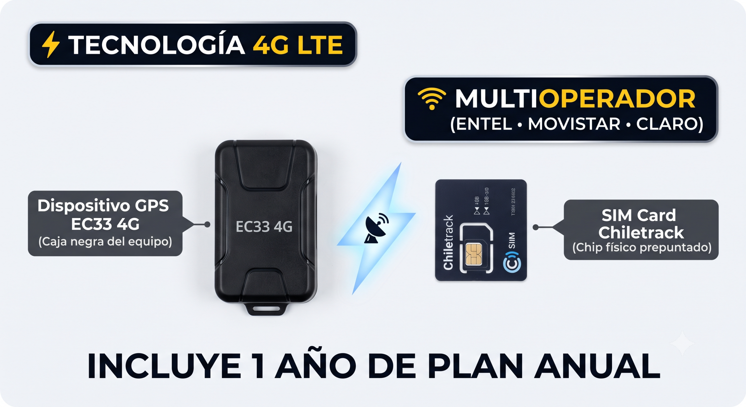 Pack GPS EC33 4G + SIM Card IoT Multioperador (Plan Anual Incluido)